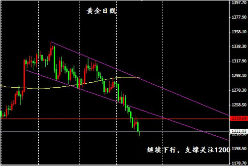 今晚金价跌势难掩 黄金价格迈入关键期