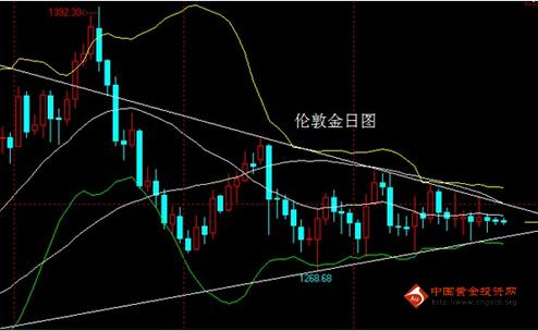 今晚金价越来越粘合 黄金价格蛰伏待机