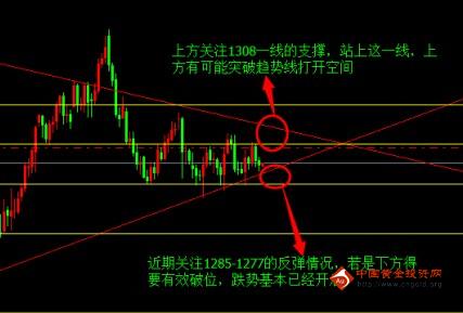 今天金价相当谨慎 黄金价格有望缓慢上