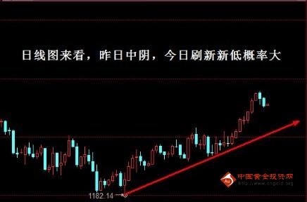 金价再临十字路口 黄金价格防翻版行情