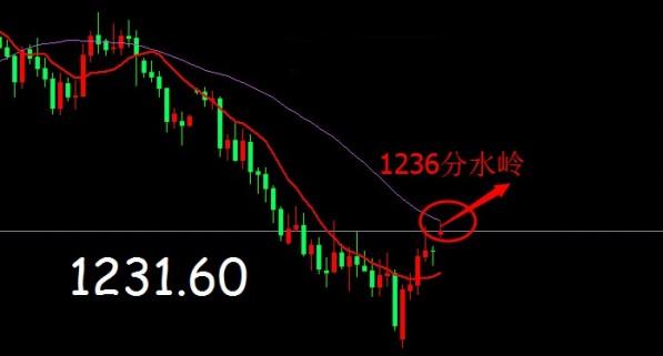 金价真涨没到时候 黄金价格力度有几何