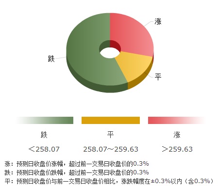 遭遇措手不及的大跌 黄金价格如何应对