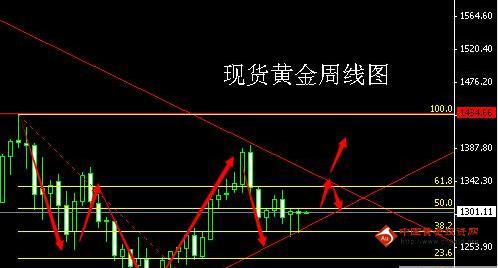 今天金价双星探底 黄金价格抓了个正着