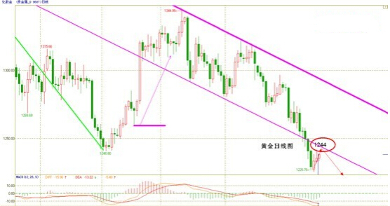 今晚金价揭秘胶着区 黄金价格事不过三