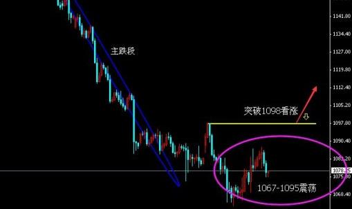 解析美联储加息对黄金走势会造成什么影响