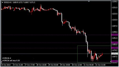 今晚金价蓄力行情 黄金价格不会很悲观