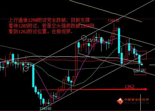 今晚金价空不牢靠 黄金价格有布多机会