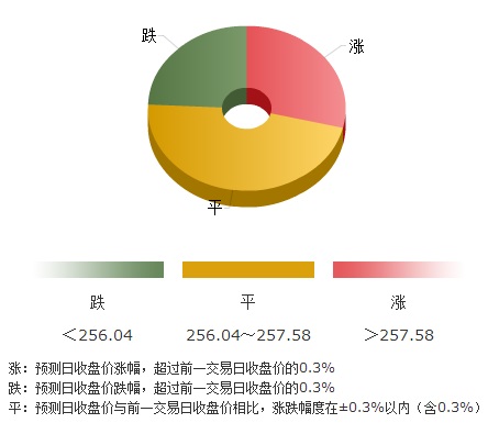 今日金价掀最后疯狂 黄金价格策略有二