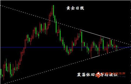 今日金价高空为主 黄金价格恐行情有变