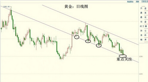 金价定位几种方法 黄金价格分两部分空