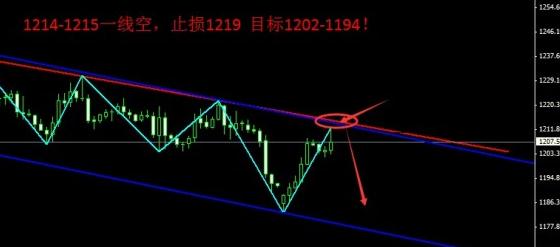 今日金价寻到底部了 黄金价格还敢空吗