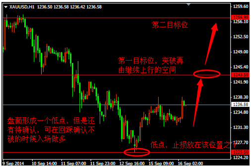 今晚金价地带移动 黄金价格曝光两目标