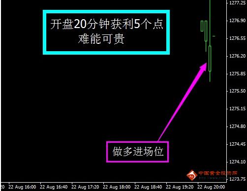 今日金价还在蓄势 黄金价格不看好抄底