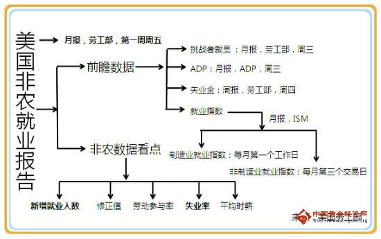 金价坐等情绪升温 黄金价格非农定空头