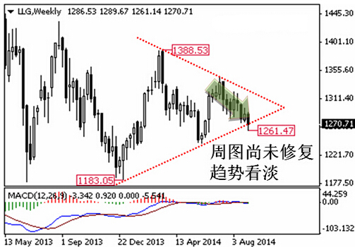 今晚金价开始热身 黄金价格大策略不变