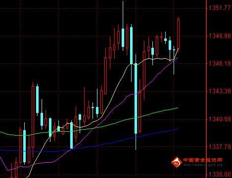 黄金价格反转非反弹 择机进入中长线单