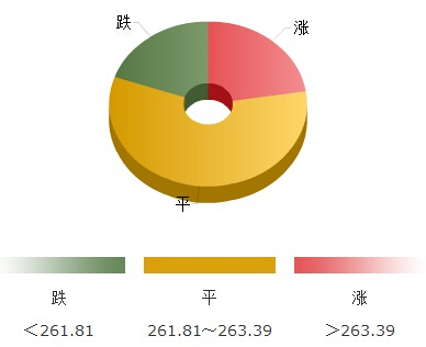 金价已经不堪入目 黄金价格静待继续空
