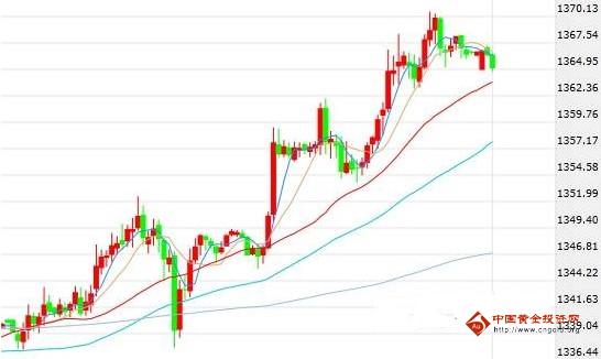 半年新高唾手而得 黄金价格大涨原因曝光