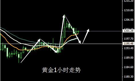 黄金价格还有一波跌 明年中期空势未变