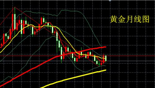 下周金价走势预测 黄金价格反弹没结束