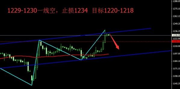 今日黄金价格屹立不倒 多方还能扛多久
