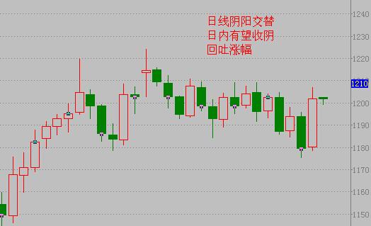 黄金价格多几近反转 大涨曝下一新高点