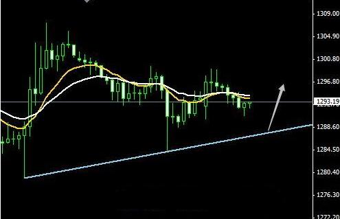 今晚金价空单持有 黄金价格还没有到位