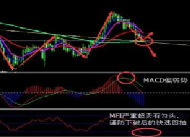 黄金价格熊不过三道坎 防春节惊天逆袭