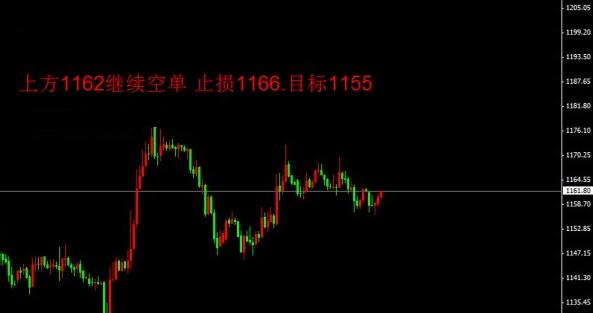 今天金价升跌不明显 黄金价格命悬一线