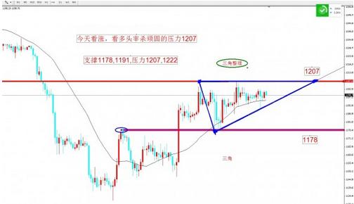 今晚金价是温和的 黄金价格何时能爆发
