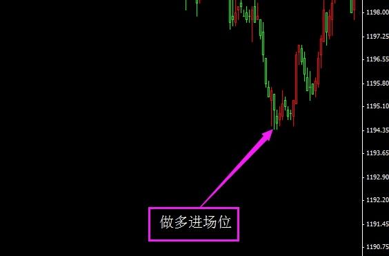 今日金价开门大吉 黄金价格反弹开始了