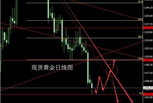黄金价格坚决诱多中 多方乱象不能漠视