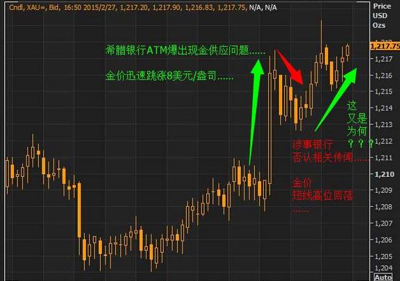 黄金价格弱势又见了 下周能否继续扫损