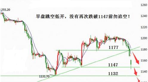 2015年油价金价暴跌不断可能已成定局