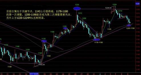 上行趋势是完美的 黄金价格等待新热点