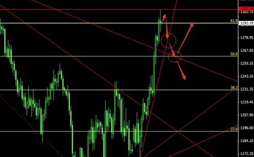 黄金价格回落正当时 惊恐大跌会否再现