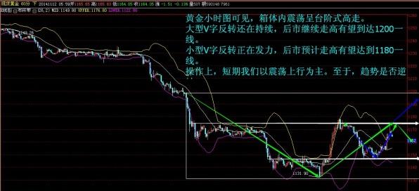 黄金价格屡涨屡挫中 不以多喜不以空悲