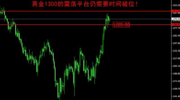 黄金价格震幅加大 多方在下好大一盘棋