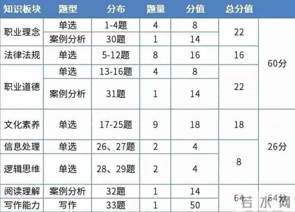 24年上半年教资笔试考试内容、合格分数线公布!