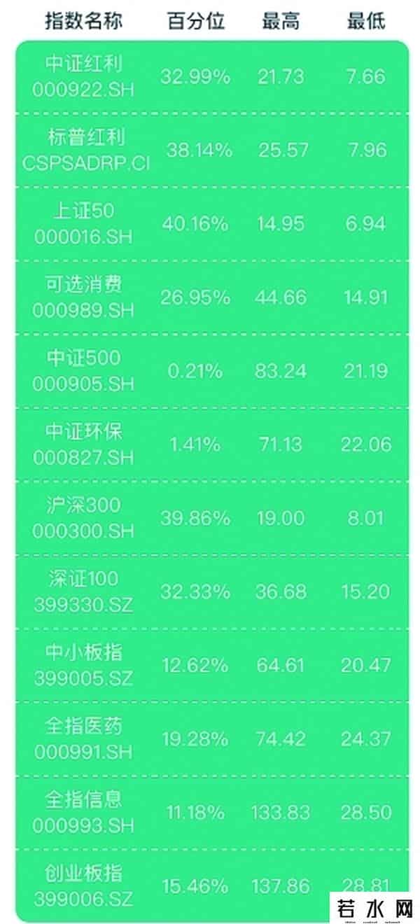 指数基金定投怎么买