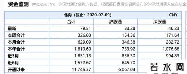 寒武纪中签号