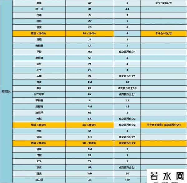 期货如何开户