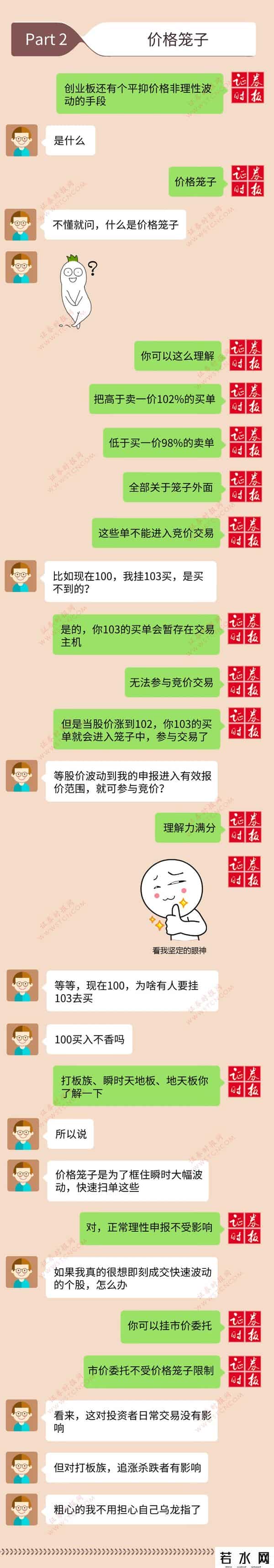 创业板如何交易