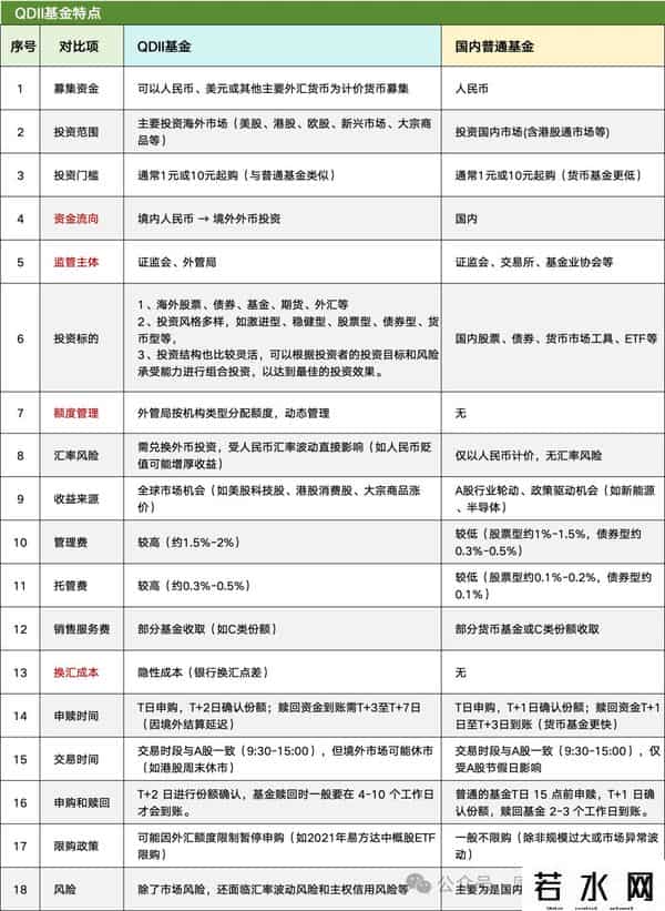 什么是qdii基金