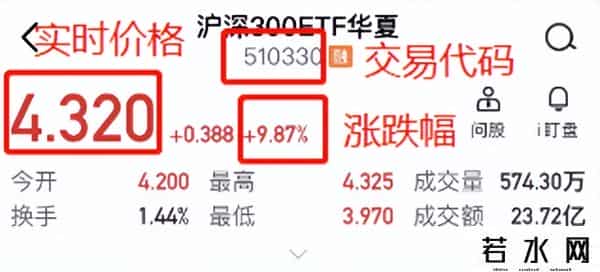 如何购买etf基金