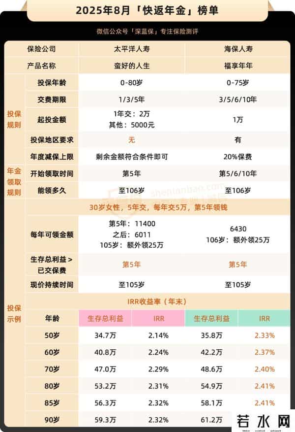 银行存款利率表