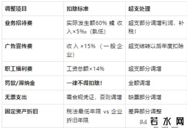 汇算清缴所得税分录
