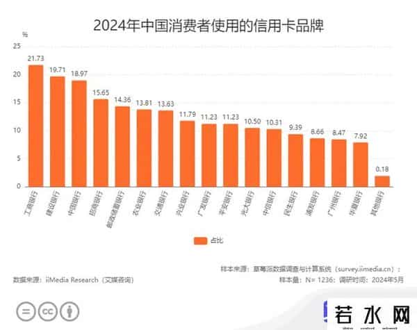 工商银行信用卡办理