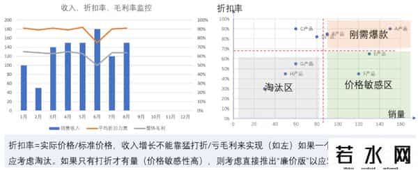环比同比是什么意思