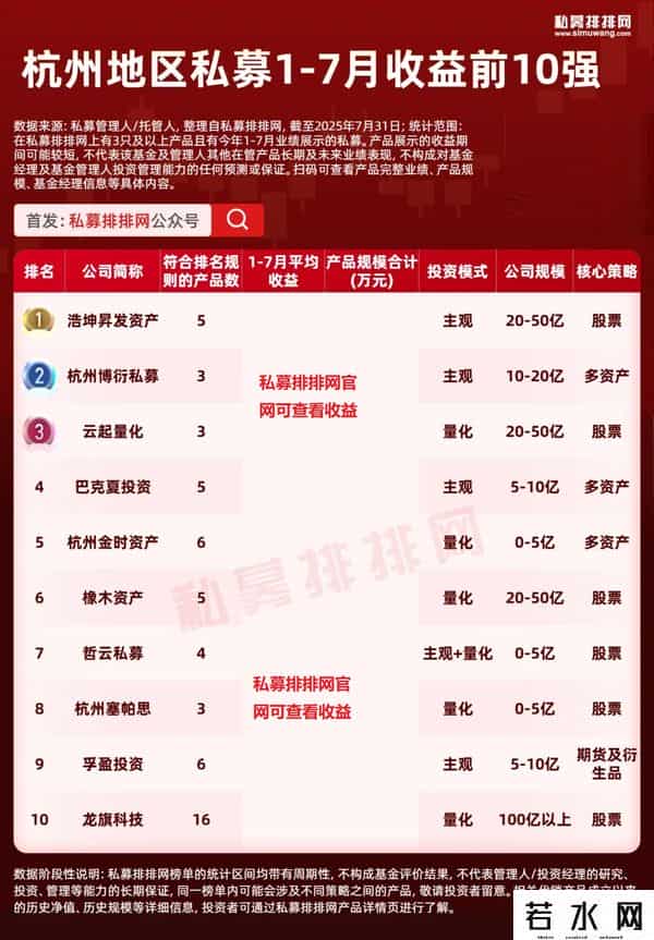 十大私募基金公司